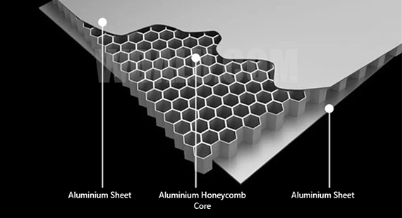 Aluminum honeycomb panel structure